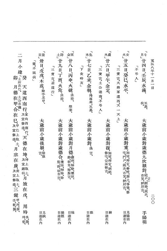 『大日本史料』 2編 7 寛弘8年7月～長和2年10月 p.200