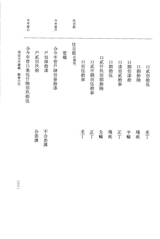 『大日本史料』 3編 25 保安元年8月～保安元年雑載 p.331