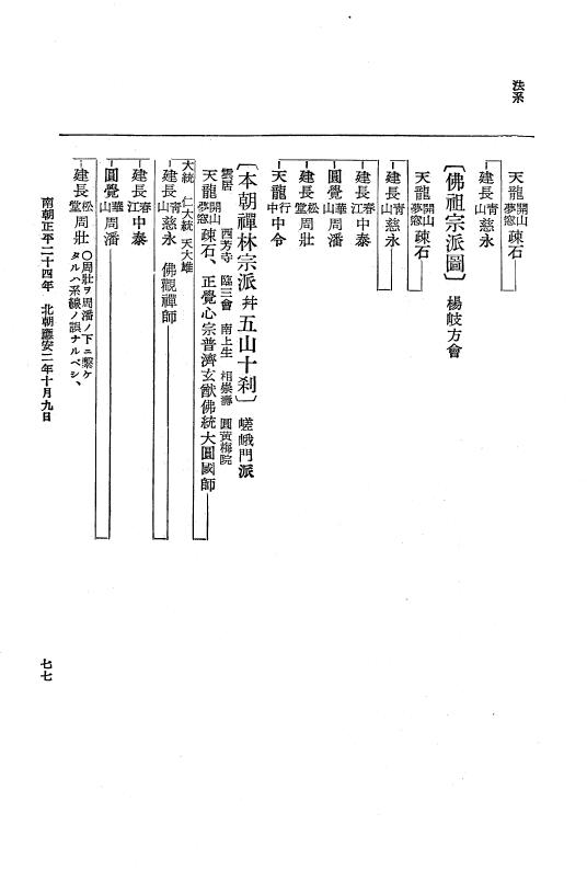 『大日本史料』 6編 31 応安2年6月～応安3年2月 p.77
