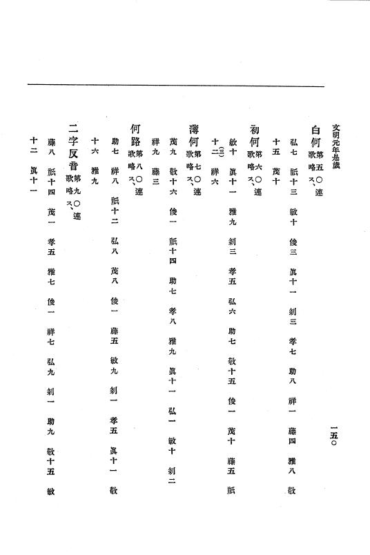 『大日本史料』 8編 3 文明元年10月～同2年12月 p.150