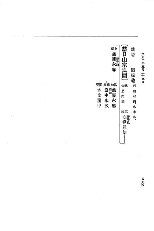 『大日本史料』 8編 3 文明元年10月～同2年12月 p.594
