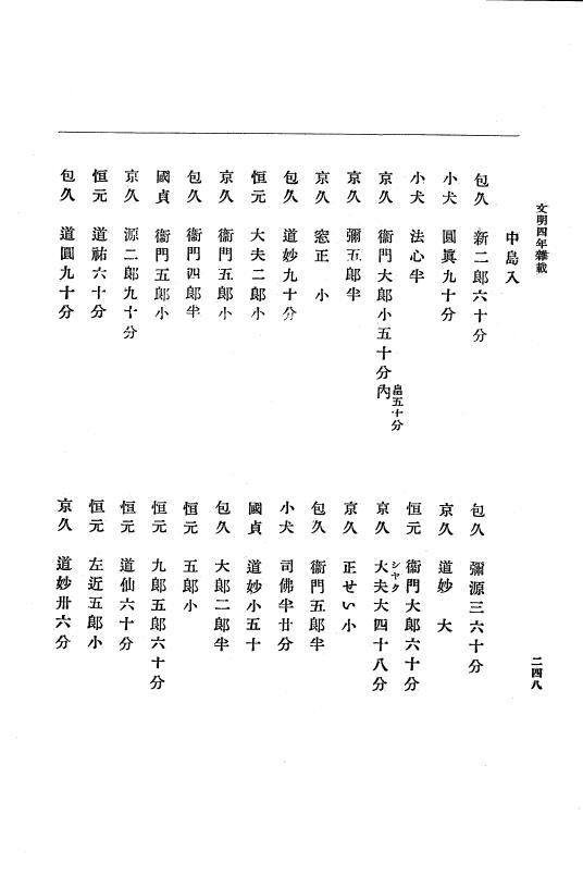 『大日本史料』 8編 6 文明4年12月～同5年8月 p.248