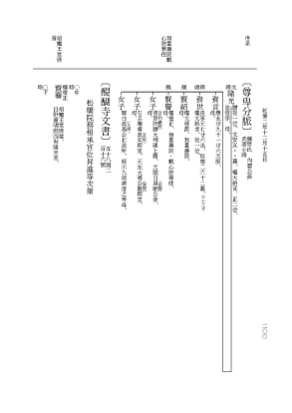 『大日本史料』 8編 40 延徳2年12月 p.200