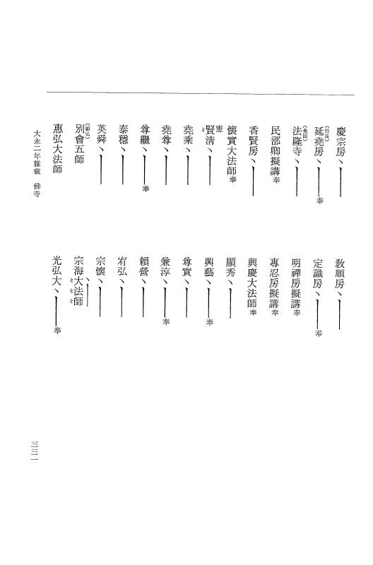 『大日本史料』 9編 17 大永2年10月－大永2年雑載 p.331