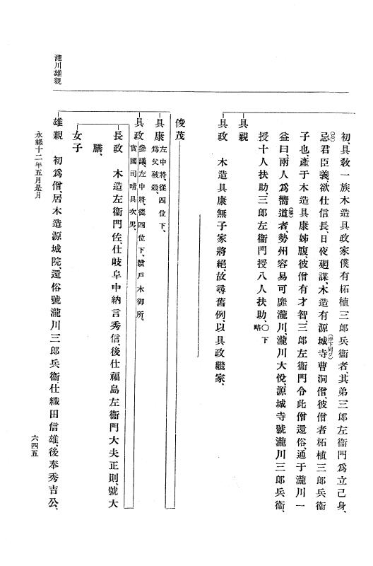 『大日本史料』 10編 2 永禄12年3月～同年6月 p.645