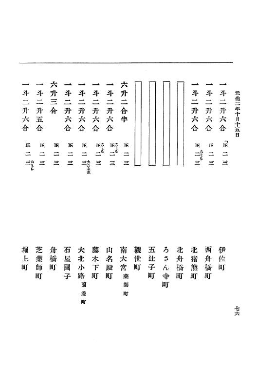 『大日本史料』 10編 7 元亀2年10月～同年雑載 p.76