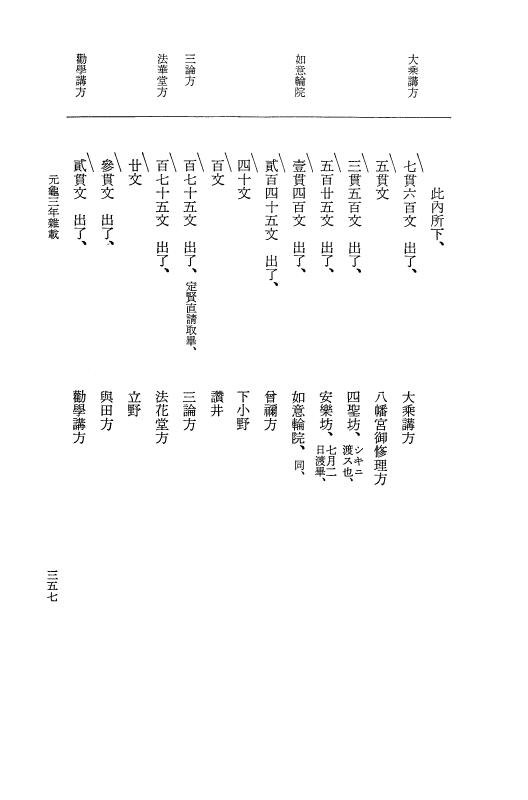 『大日本史料』 10編 12 元亀3年雑載 p.357