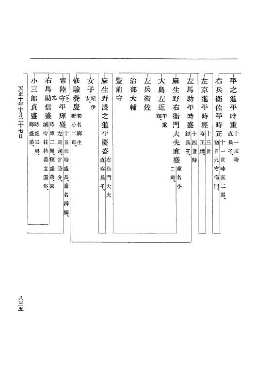『大日本史料』 11編 2 天正１０年７月 p.835