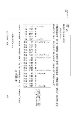 『大日本史料』 12編 59 元和八年雑載・補遺 p.53