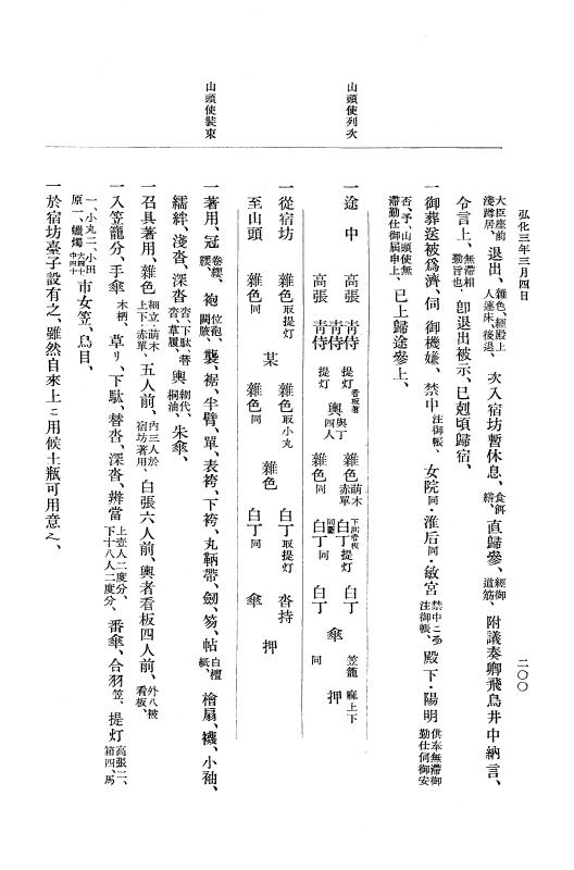 『大日本維新史料 編年之部』 1編 1 弘化3年2月～同年閏5月 p.200