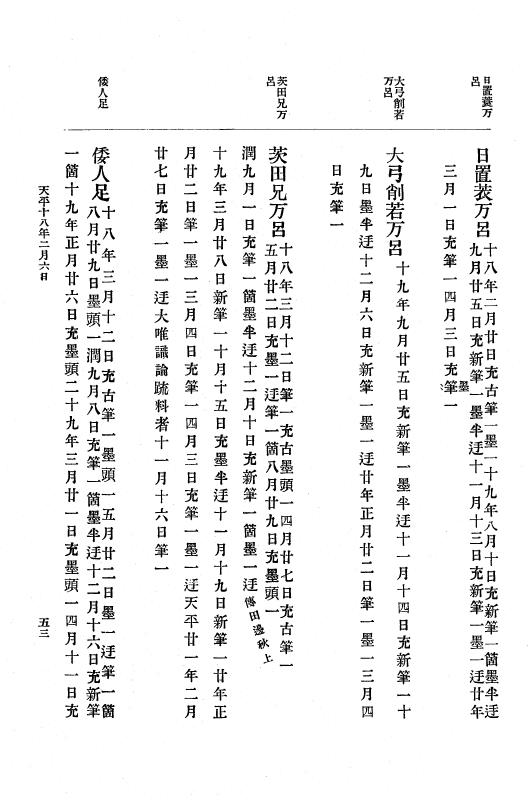 『大日本古文書』 編年文書 9 （追加三）天平１８年～同１９年 p.53