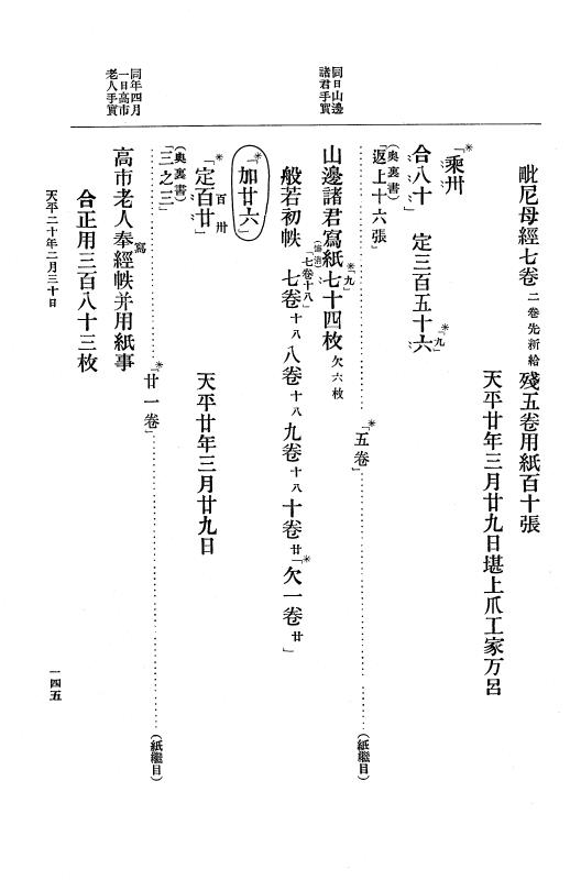 『大日本古文書』 編年文書 10 （追加四）天平２０年～天平感宝元年 p.145