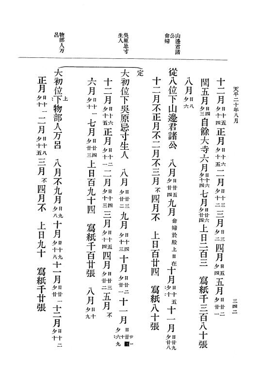 『大日本古文書』 編年文書 10 （追加四）天平２０年～天平感宝元年 p.342