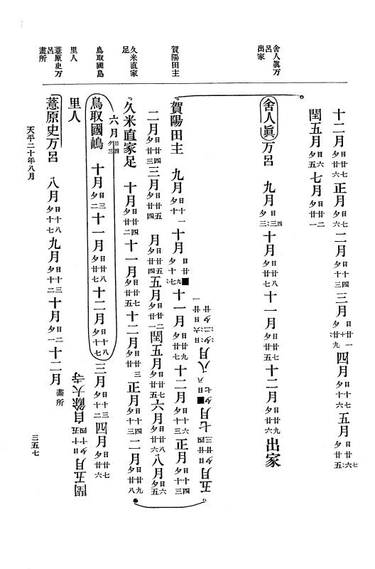 『大日本古文書』 編年文書 10 （追加四）天平２０年～天平感宝元年 p.357