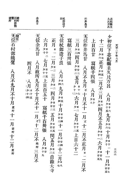 『大日本古文書』 編年文書 10 （追加四）天平２０年～天平感宝元年 p.366