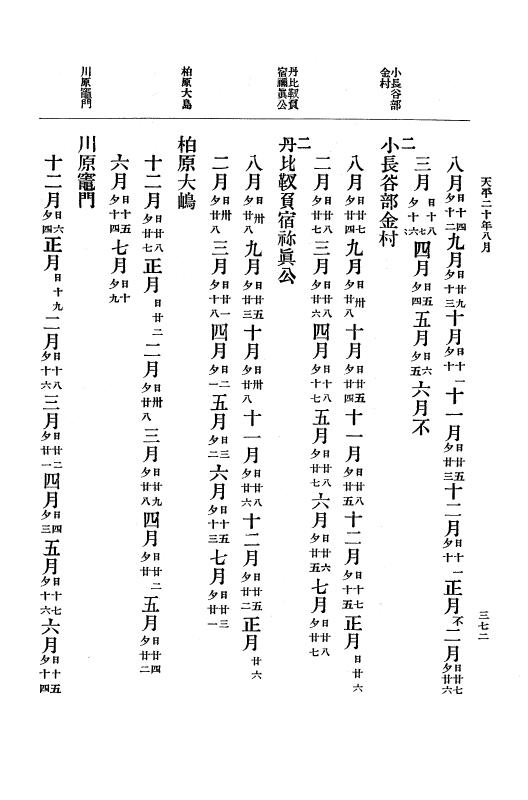 『大日本古文書』 編年文書 10 （追加四）天平２０年～天平感宝元年 p.372