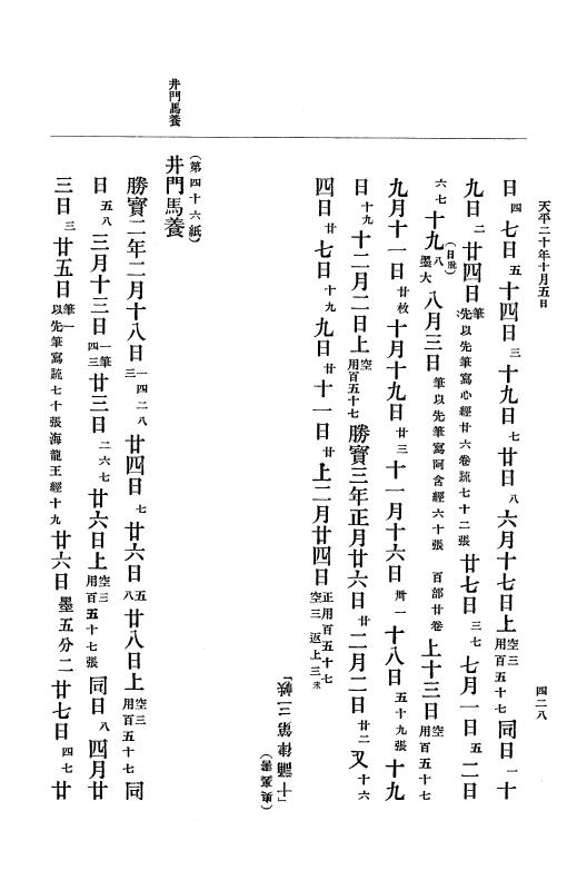 『大日本古文書』 編年文書 10 （追加四）天平２０年～天平感宝元年 p.428