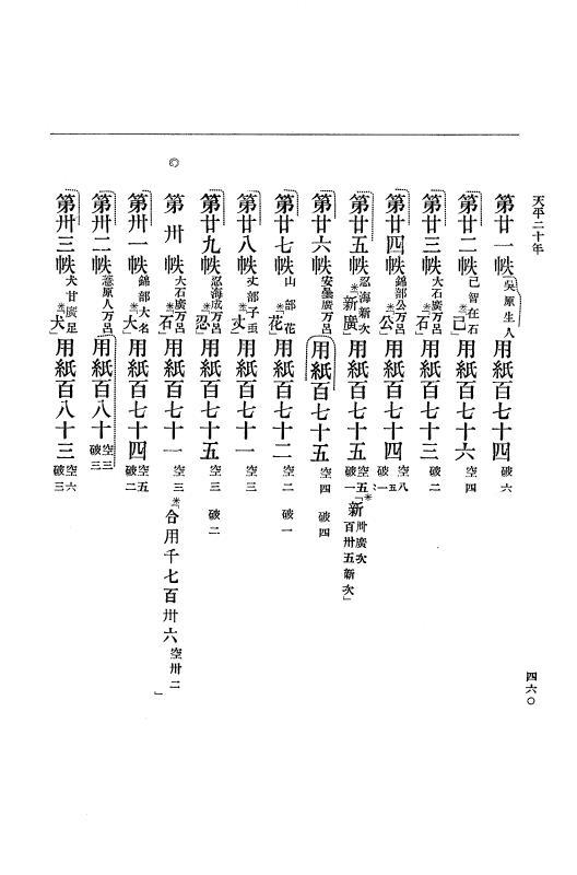 『大日本古文書』 編年文書 10 （追加四）天平２０年～天平感宝元年 p.460