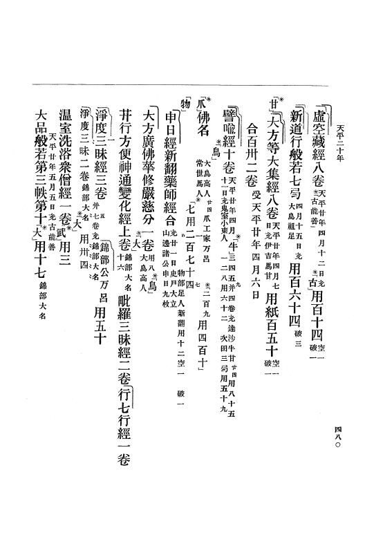 『大日本古文書』 編年文書 10 （追加四）天平２０年～天平感宝元年 p.480