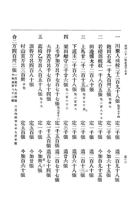 『大日本古文書』 編年文書 10 （追加四）天平２０年～天平感宝元年 p.502