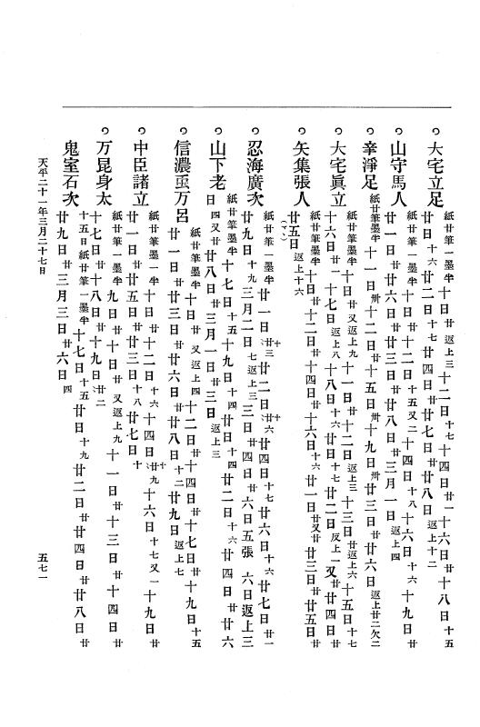 『大日本古文書』 編年文書 10 （追加四）天平２０年～天平感宝元年 p.571
