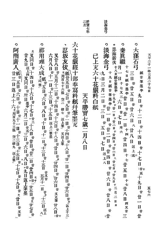 『大日本古文書』 編年文書 10 （追加四）天平２０年～天平感宝元年 p.576