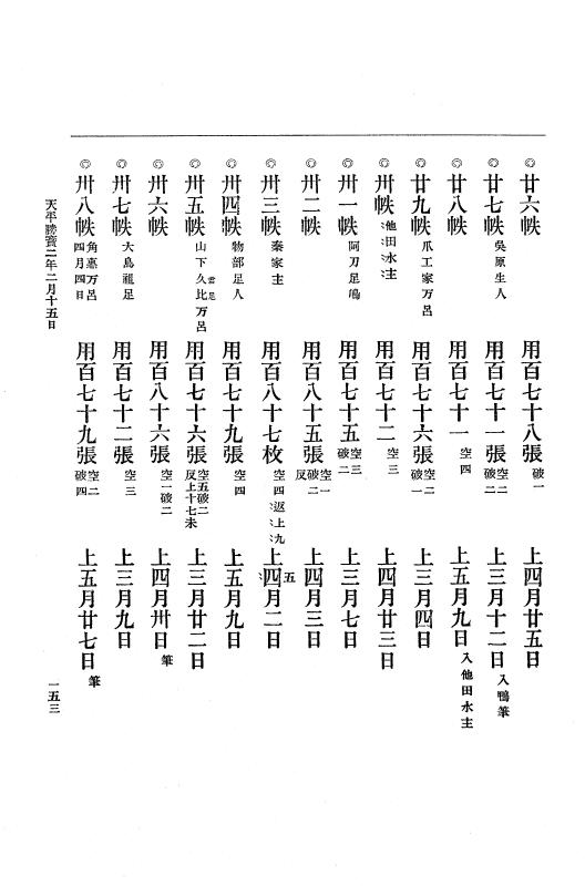 『大日本古文書』 編年文書 11 （追加五）天平勝宝元年～同３年５月 p.153