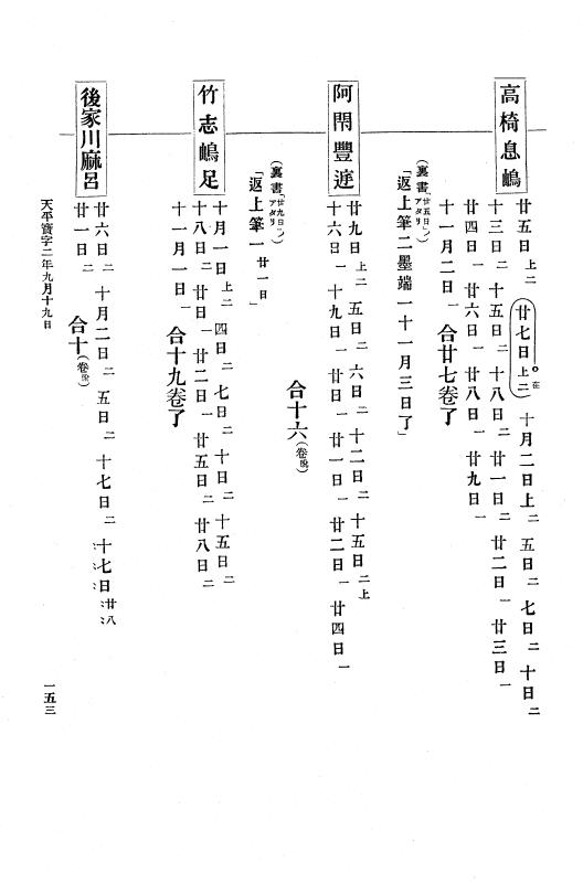 『大日本古文書』 編年文書 14 （追加八）天平宝字２年９月～同４年 p.153