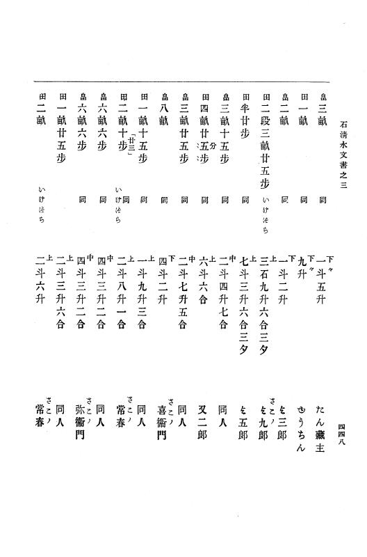 『大日本古文書』 石清水文書 3 石清水文書之三（田中家文書） p.448