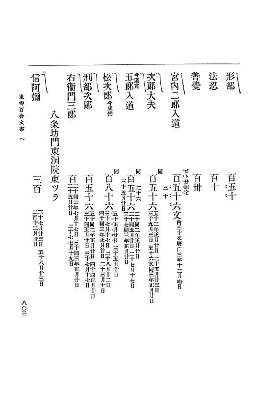 『大日本古文書』 東寺文書 2 東寺文書之二 p.803