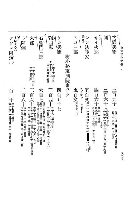 『大日本古文書』 東寺文書 2 東寺文書之二 p.806