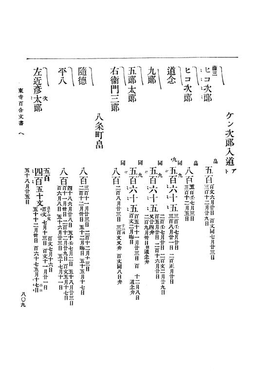 『大日本古文書』 東寺文書 2 東寺文書之二 p.809