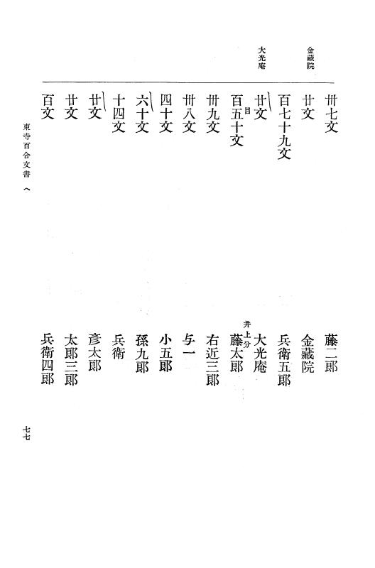 『大日本古文書』 東寺文書 3 東寺文書之三 p.77