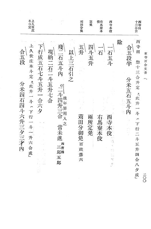『大日本古文書』 東寺文書 3 東寺文書之三 p.200