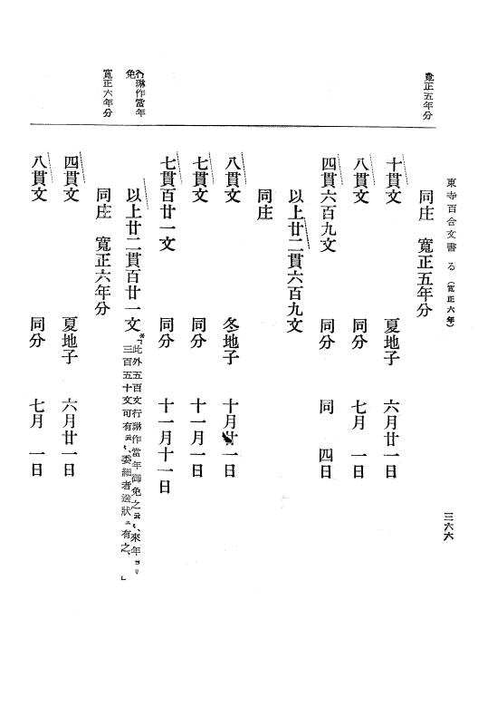 『大日本古文書』 東寺文書 5 東寺文書之五 p.366
