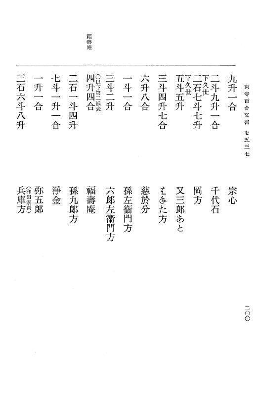 『大日本古文書』 東寺文書 7 東寺文書之七 p.200