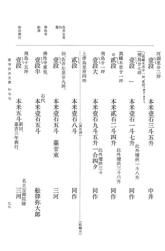 『大日本古文書』 東寺文書 9 東寺文書之九 p.77