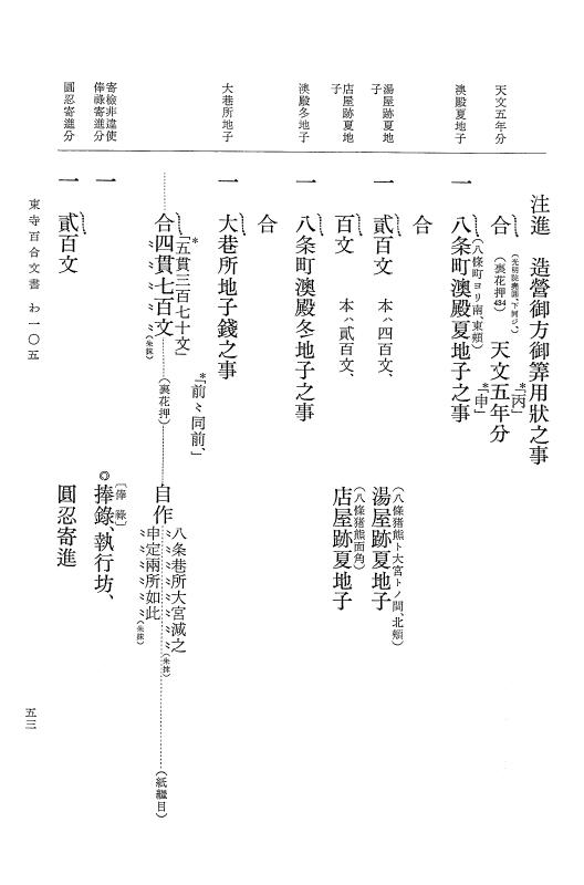 『大日本古文書』 東寺文書 10 東寺文書之十 p.53
