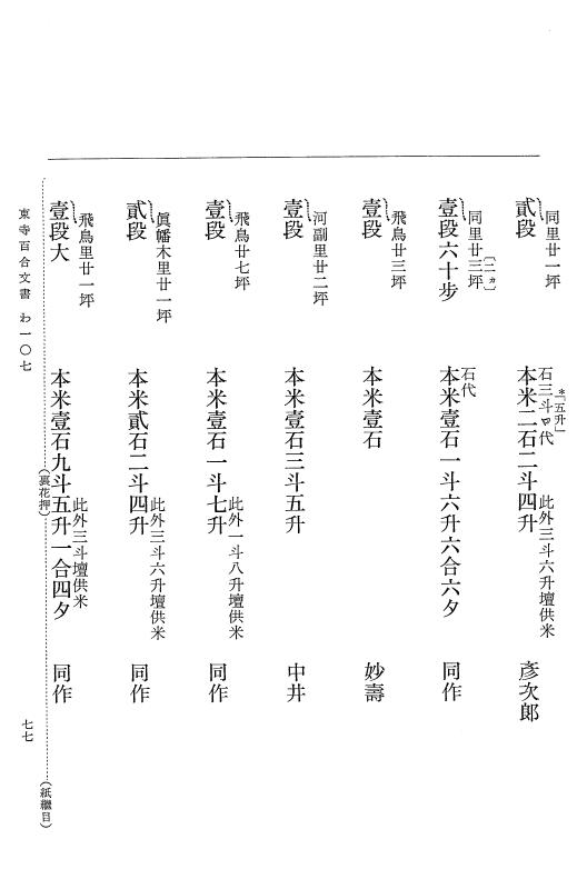 『大日本古文書』 東寺文書 10 東寺文書之十 p.77