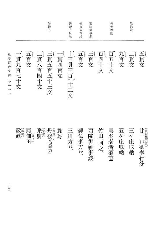 『大日本古文書』 東寺文書 10 東寺文書之十 p.153
