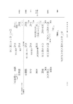 『大日本古文書』 東寺文書 15 東寺文書之十五 p.366