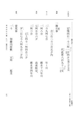 『大日本古文書』 東寺文書 16 東寺文書之十六 p.53