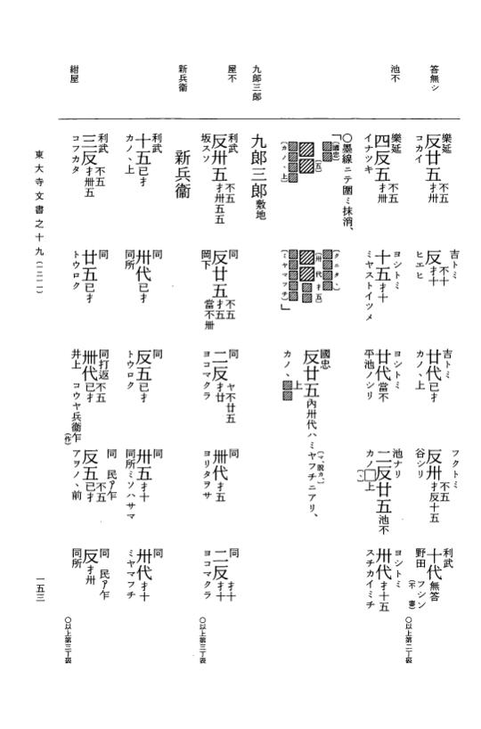 『大日本古文書』 東大寺文書 19 東大寺文書之十九（東大寺図書館架蔵文書之十四） p.153