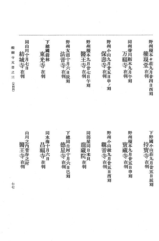 『大日本古文書』 醍醐寺文書 3 醍醐寺文書之三 p.77