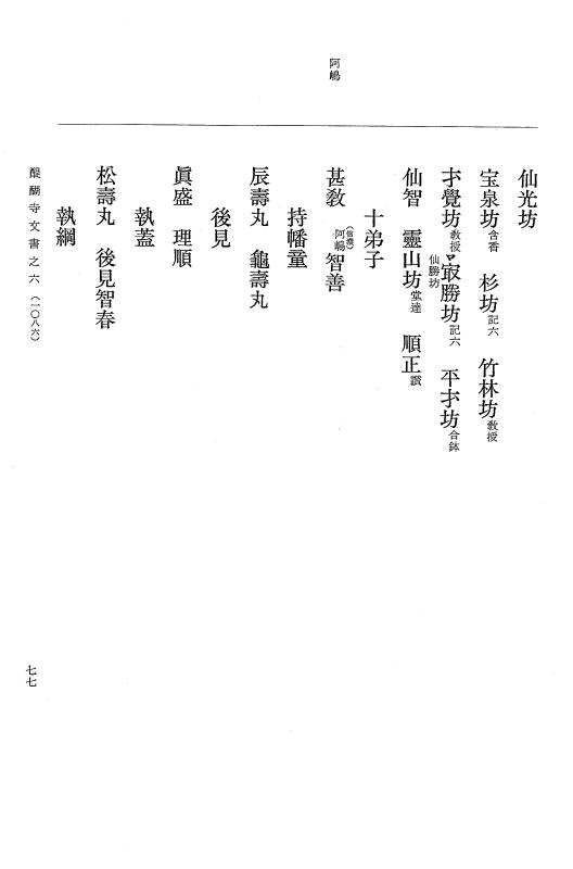 『大日本古文書』 醍醐寺文書 6 醍醐寺文書之六 p.77