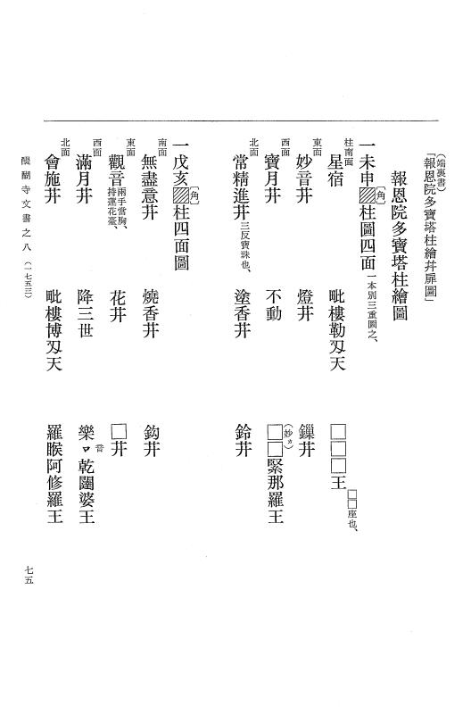 『大日本古文書』 醍醐寺文書 8 醍醐寺文書之八 p.75