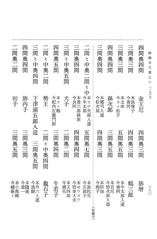 『大日本古文書』 醍醐寺文書 8 醍醐寺文書之八 p.280