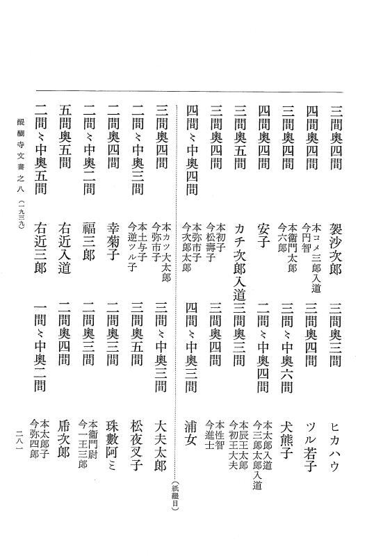 『大日本古文書』 醍醐寺文書 8 醍醐寺文書之八 p.281
