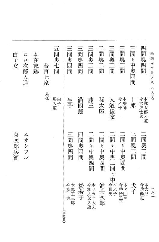 『大日本古文書』 醍醐寺文書 8 醍醐寺文書之八 p.282