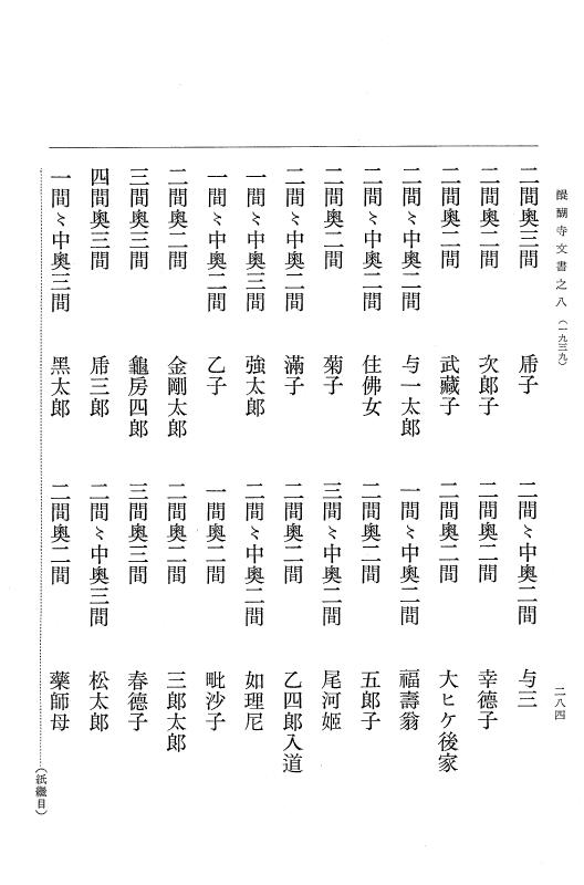 『大日本古文書』 醍醐寺文書 8 醍醐寺文書之八 p.284